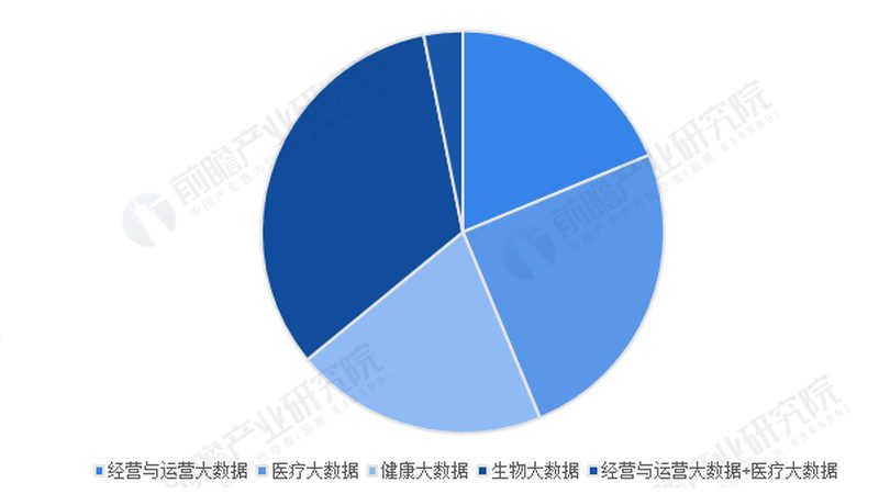 北京慢病管理公司哪家好