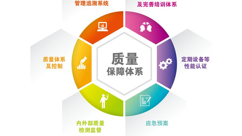 保健食品防伪码查询方法